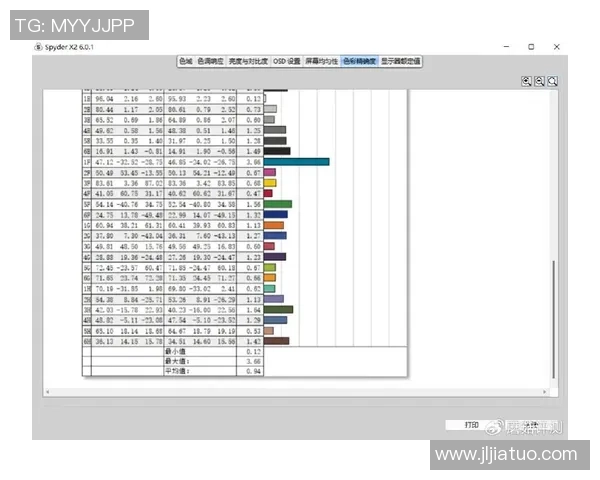 挑战者杯点评:JDG的灵活性表现_1